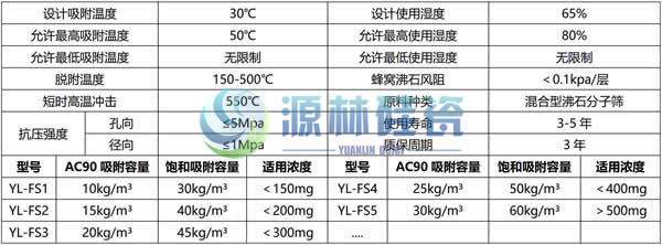 蜂窩沸石產品參數規格型號.jpg