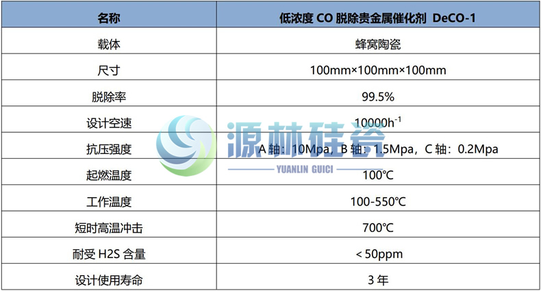 CO催化劑參數.jpg