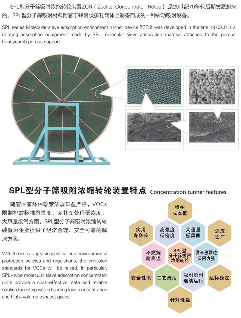 分子篩吸附轉輪特點.jpg