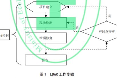 今年首例LDAR處罰！附LDAR檢查工作重點及企業自檢清單！