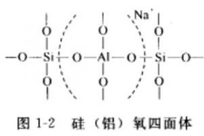 分子篩的結構