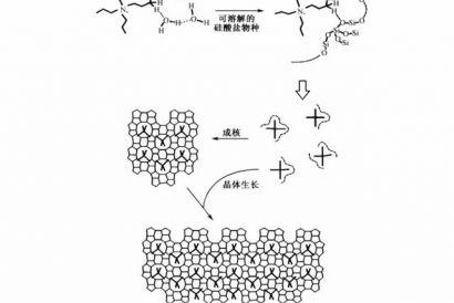 從低硅沸石到高硅沸石的發展