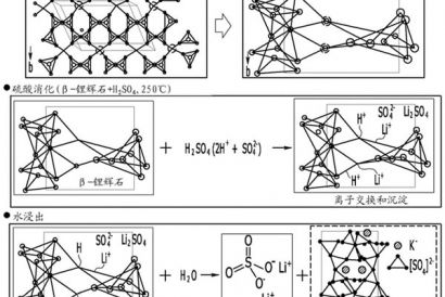 沸石的生產工藝及其制備方法